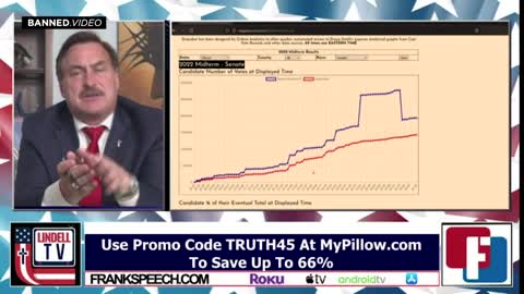 Crime Spikes: Mike Lindell Shows Real Evidence Of Election Fraud