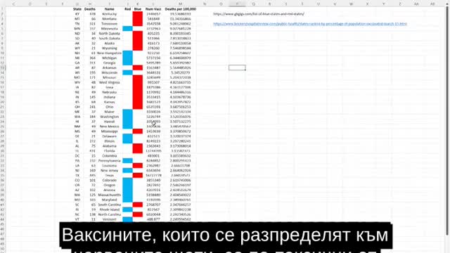 Доказателство за различната токсичност на партидите на ваксините според данните във VAERS