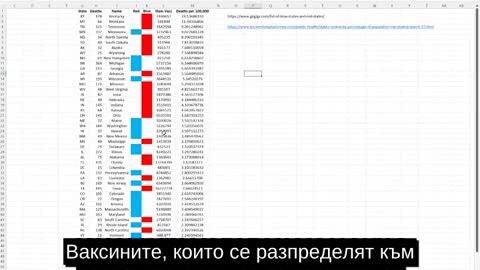 Доказателство за различната токсичност на партидите на ваксините според данните във VAERS