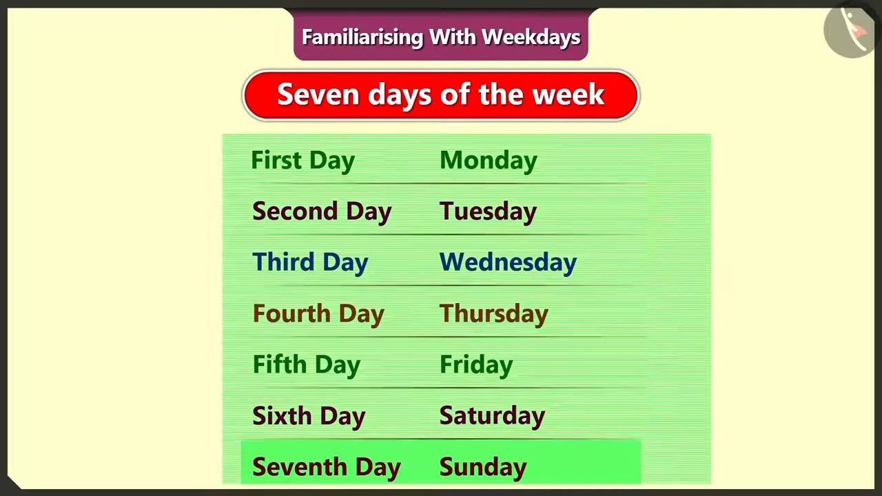Introduction to week days | Time & calender | Grade 2 | NCERT | My Funday
