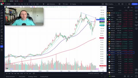 Dollar Three Days Down & Short Term Rates in Bear Flag
