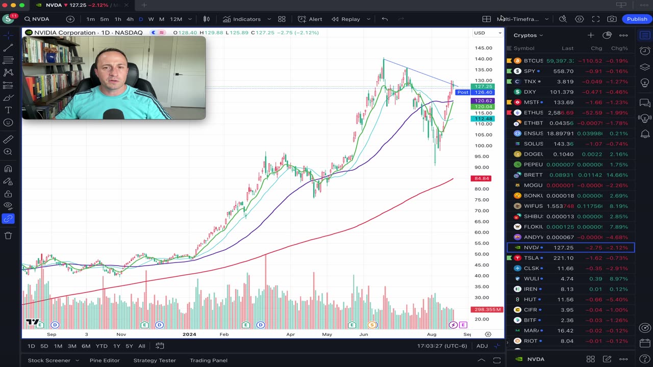 Dollar Three Days Down & Short Term Rates in Bear Flag
