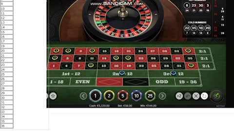 Best roulette strategies 2022 - One not to miss !!