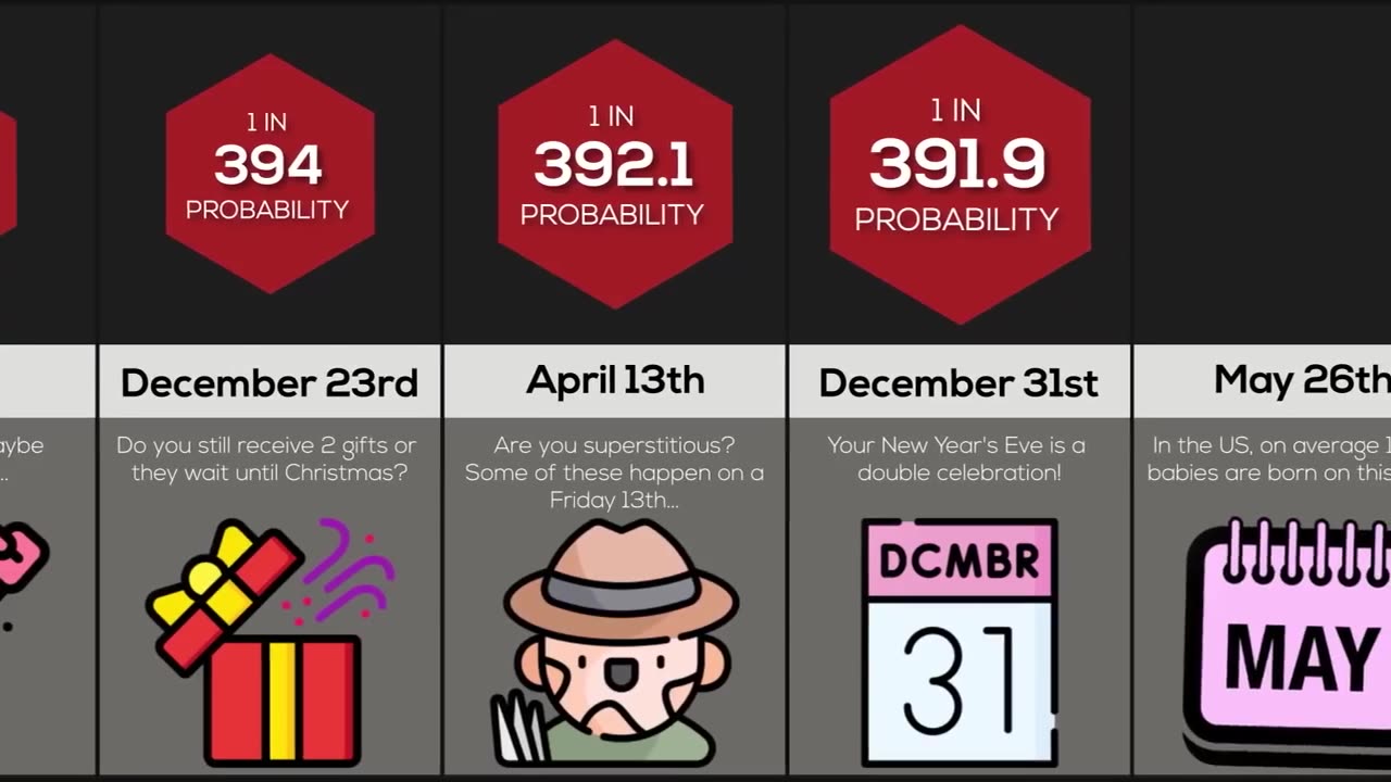 How Rare is your Birthday? | Comparison World