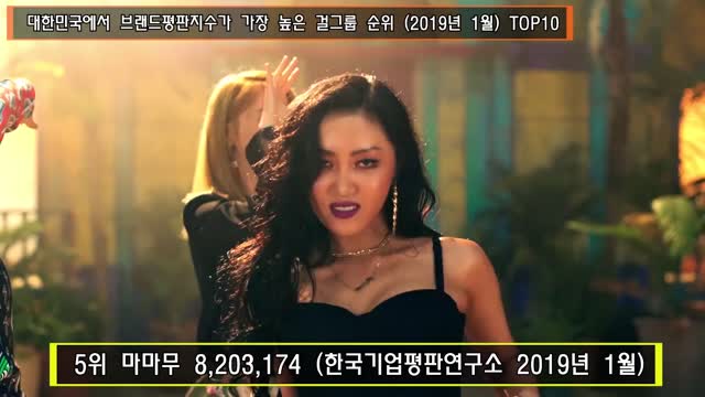대한민국에서 브랜드평판지수가 가장 높은 걸그룹 순위 (2019년 1월) TOP10
