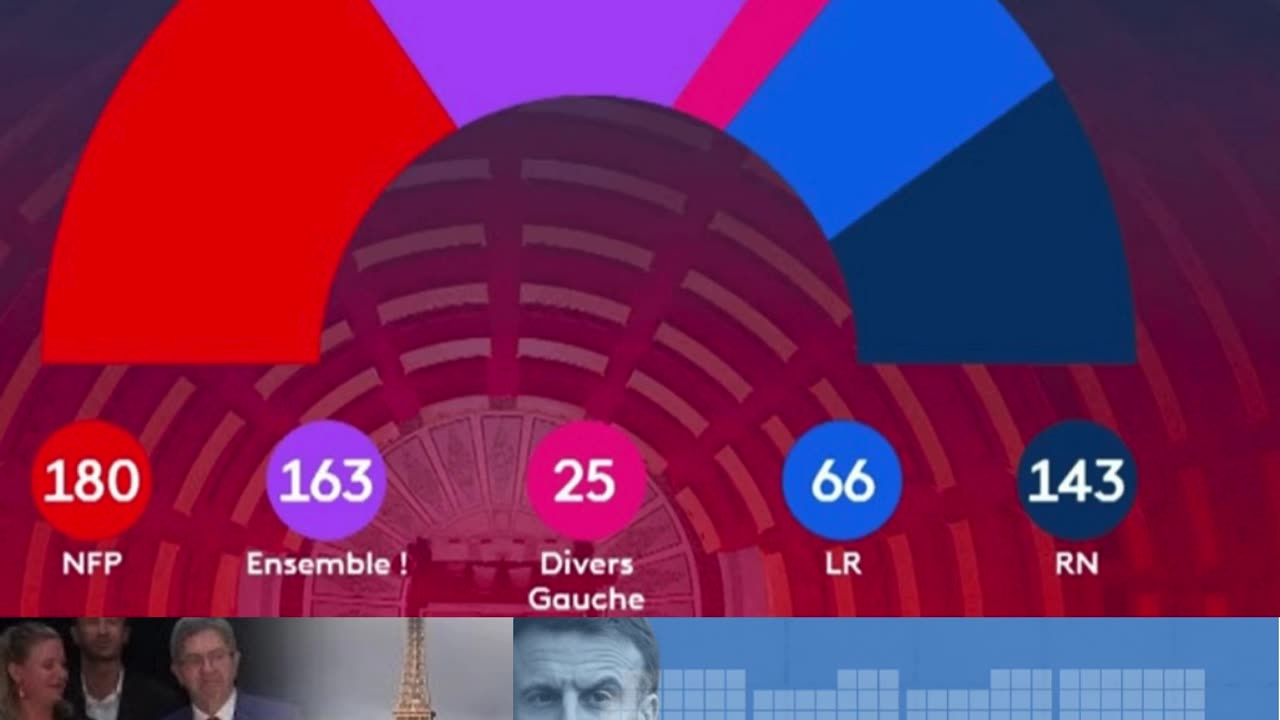 #France is lost in the unknown 🇫🇷 😩 #marinelepen #emmanuelmacron #jeanlucmélenchon #election2024