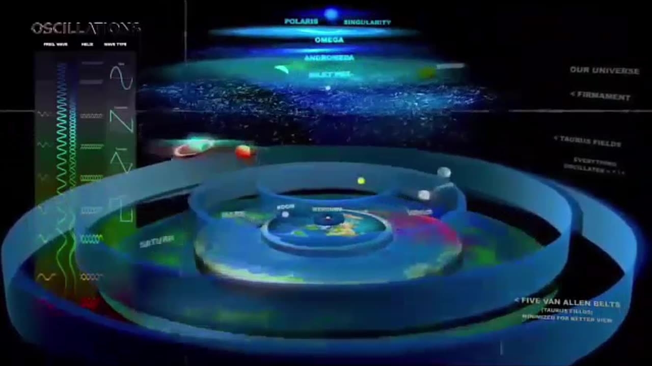 The Cyborging Ethereal Bath