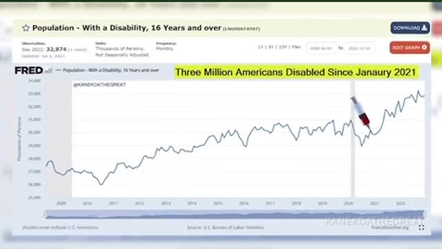 “Safe & Effective” Vaxx Genocide & the Mass Die off Begins…