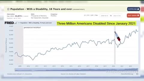 “Safe & Effective” Vaxx Genocide & the Mass Die off Begins…