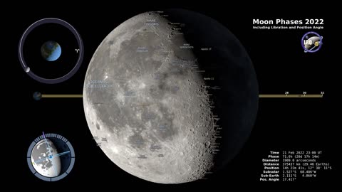 moon phasee