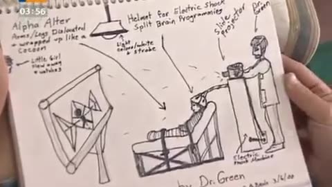 MK-ULTRA - Dressierte Killer