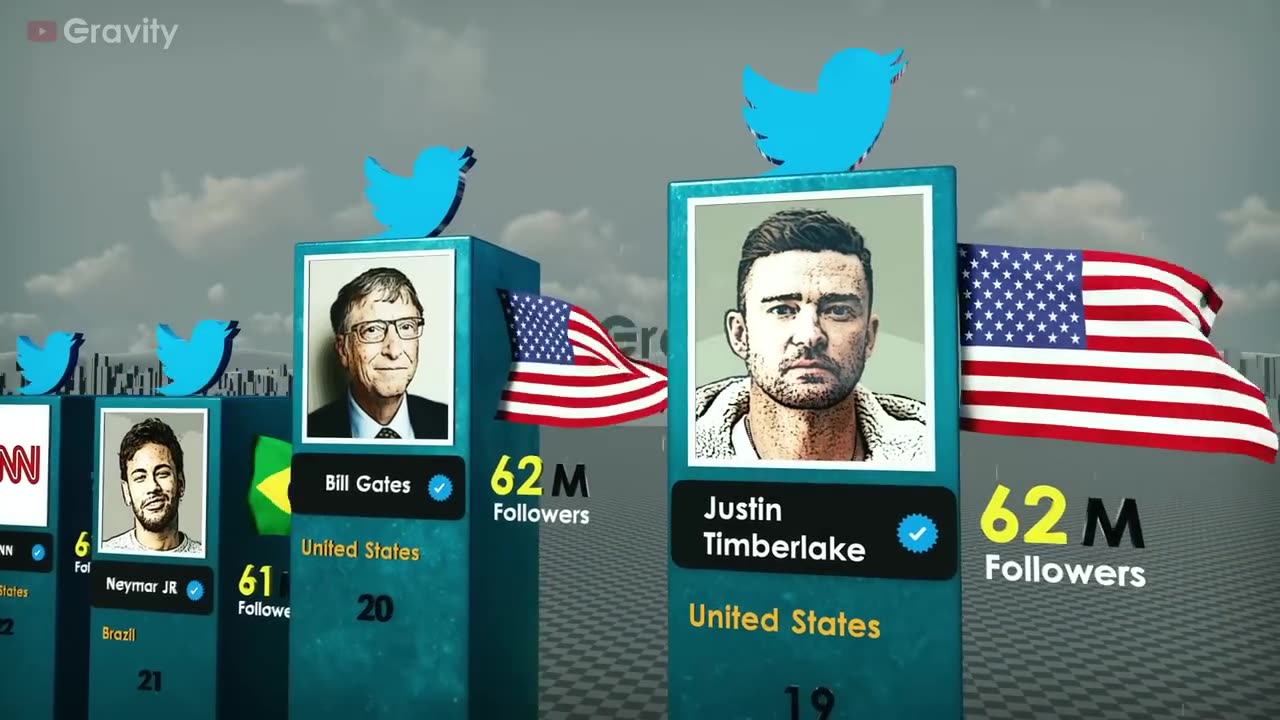 Most Followed Twitter accounts 2023