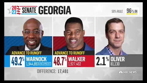 Georgia Senate race heads to a runoff