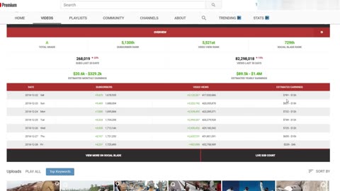 How to Make Money on YouTube Without Making Videos ($120K a Year)