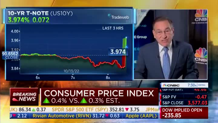 CNBC Analyst's Data Debunks Joe Biden's Economic 'Progress' Comment