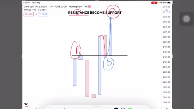 RESISTANCE BECOME SUPPORT