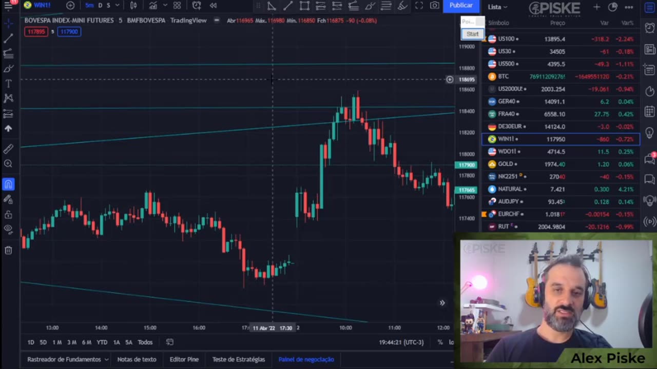 Alex Piske SST - Fractal Price Action - AULA 12