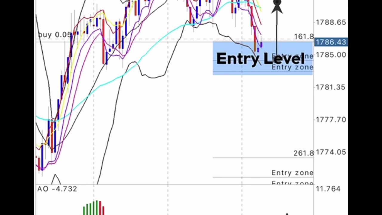 TRADING FOREX FROFIT $100 to $$$ GOLD