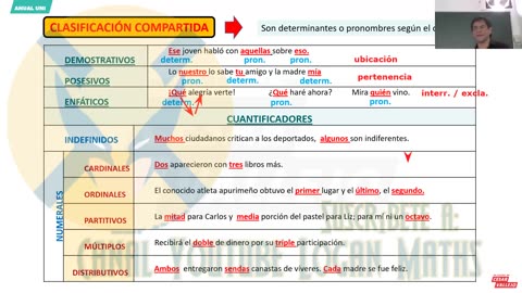 ANUAL VALLEJO 2023 | Semana 10 | Física | Lenguaje