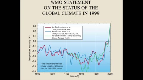 CO2 on Trial, Part 7
