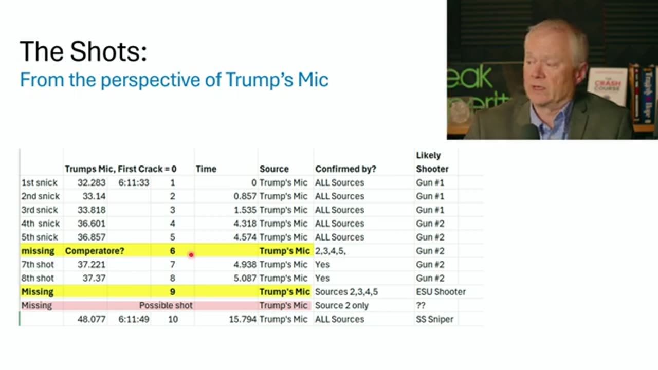 PEAK PROSPERITY Audio analysis raises troubling questions - Peak Prosperity