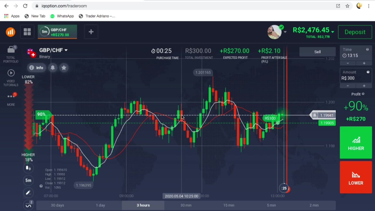 Adriano Trader - Opções Binárias - AULA 12