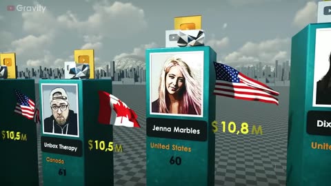 RICHEST youtubers 2023