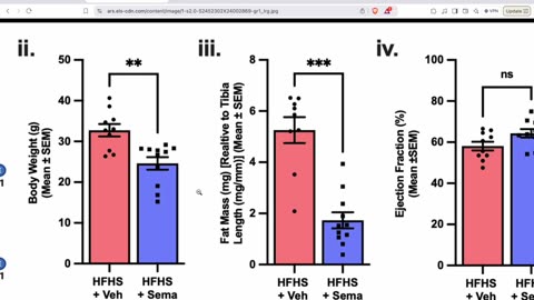 How To Read The Paper Claiming Semaglutide Reduces Cardiomyocyte Size and Cardiac Mass