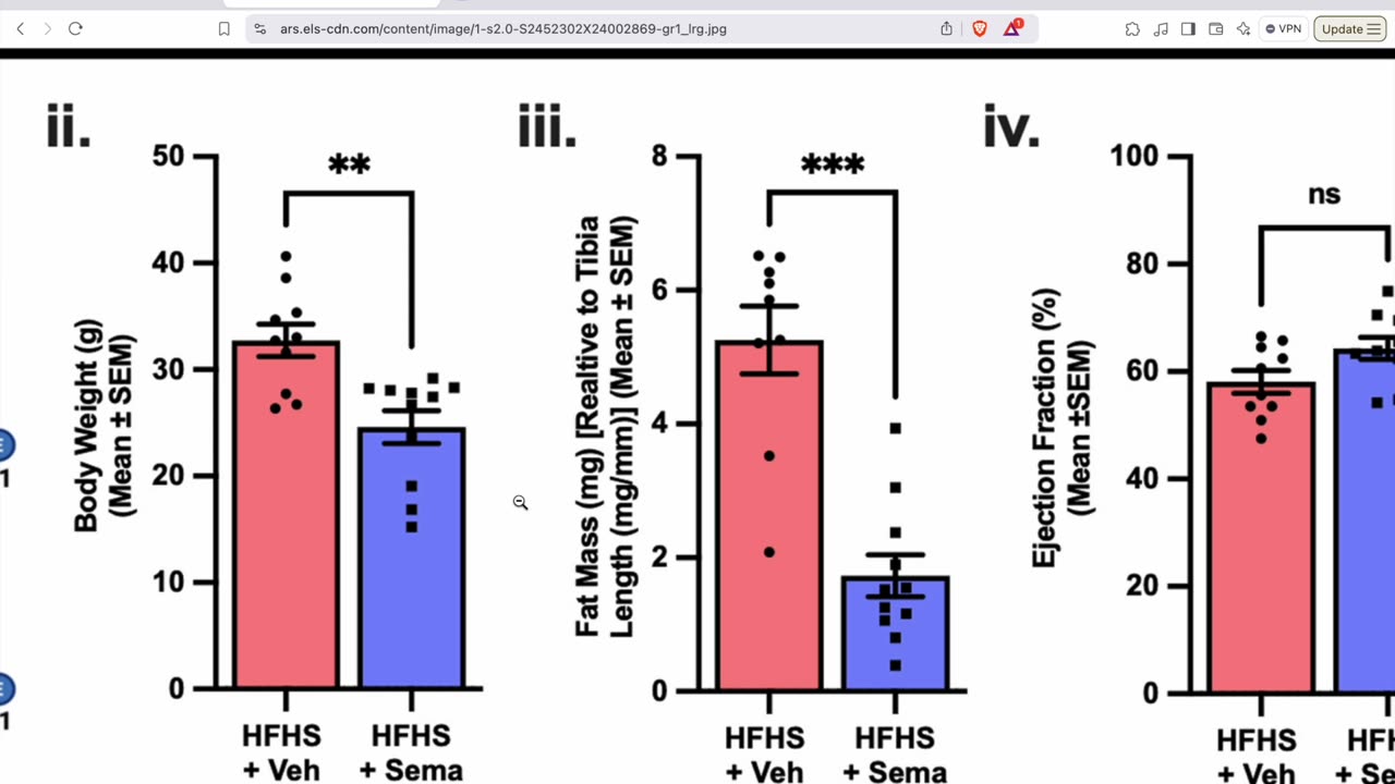 How To Read The Paper Claiming Semaglutide Reduces Cardiomyocyte Size and Cardiac Mass