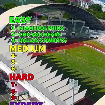 Can you guess the NFL teams?