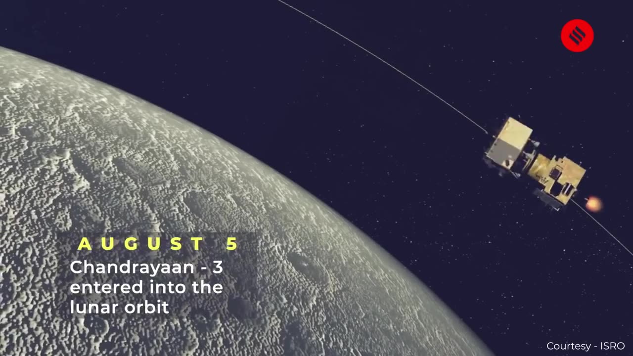 INDIA'S Moon Mission-Chandrayaan 3-Part 2
