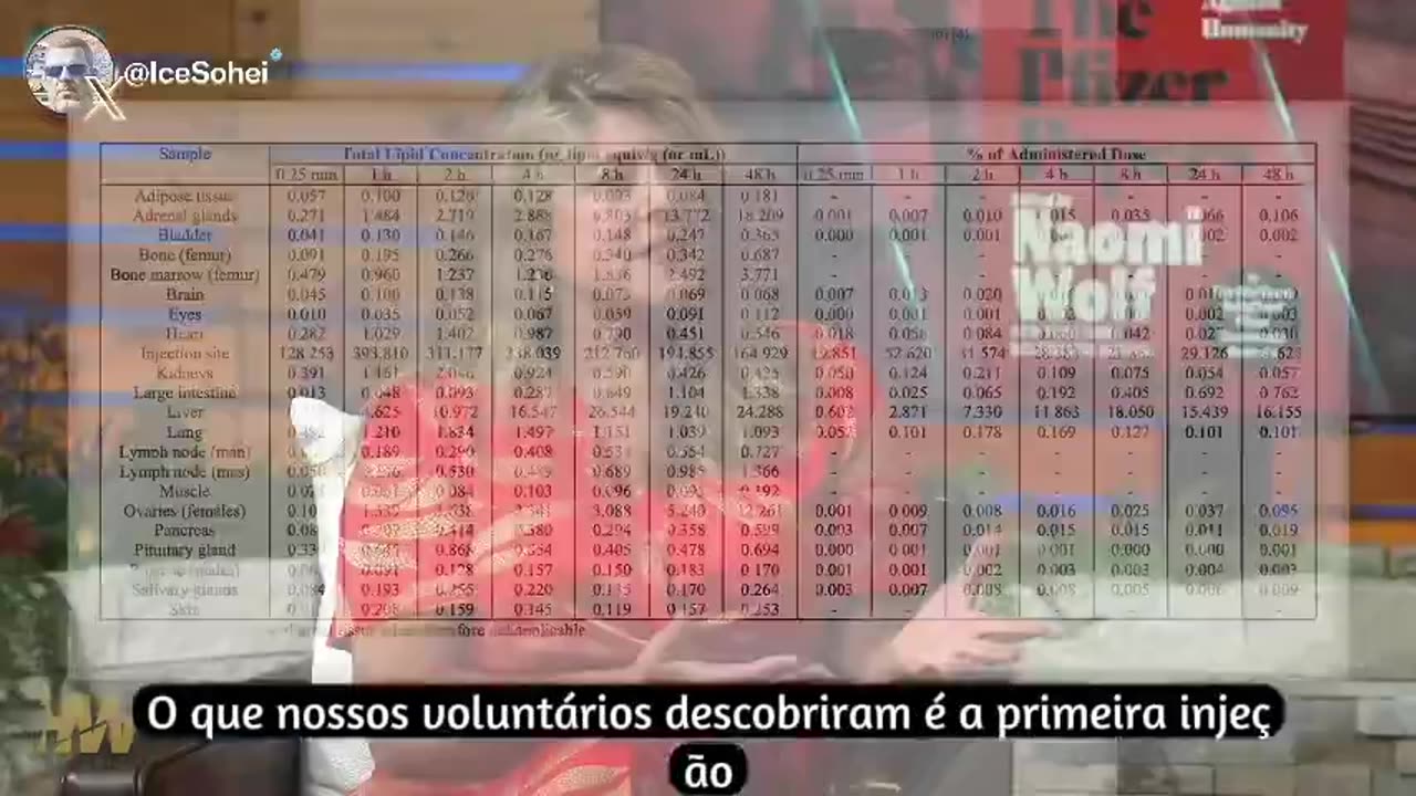 A Pfizer sabia que estava destruindo os ciclos menstruais das mulheres.