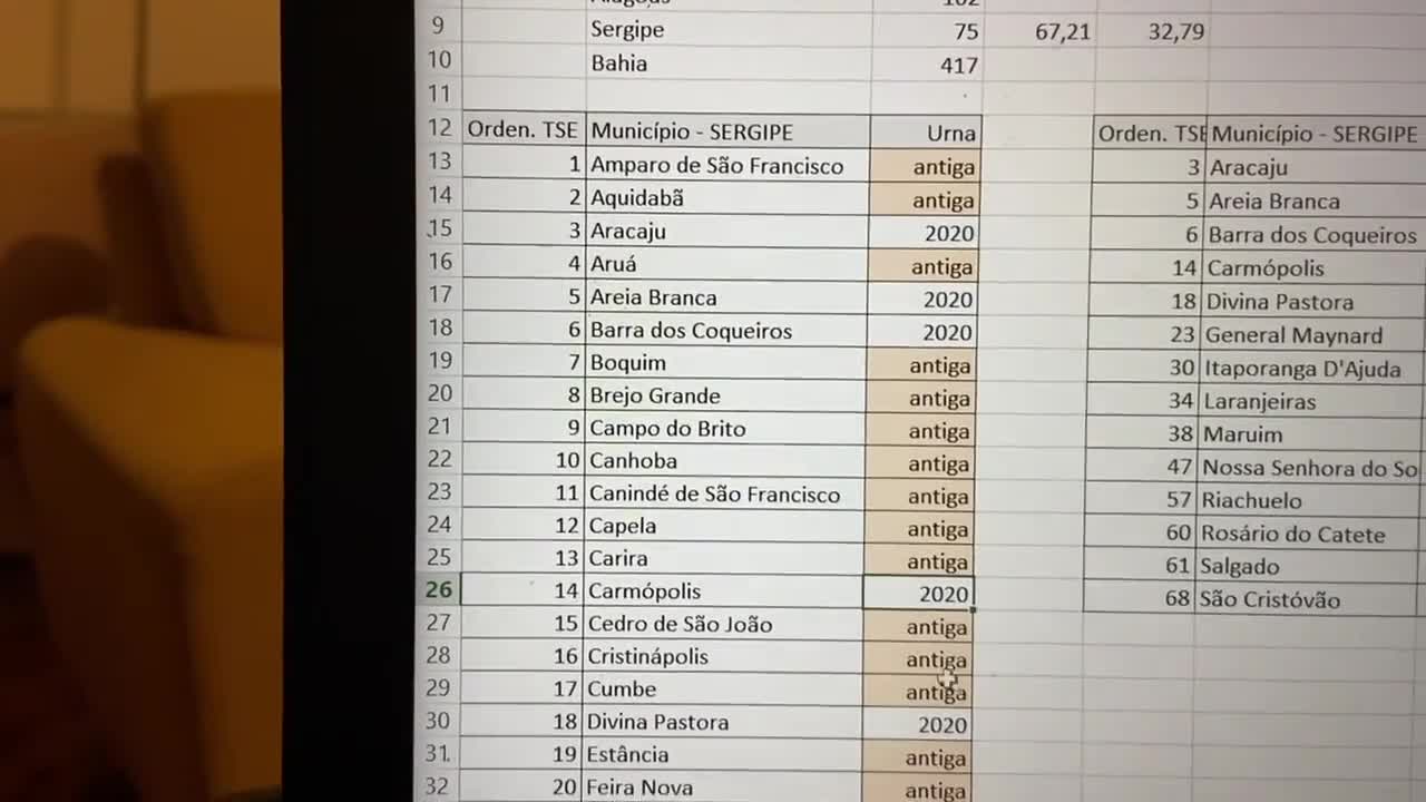 Auditoria Argentina das Urnas 2022 - Parte 2 - Sergipe