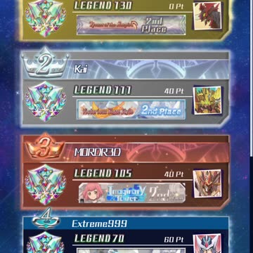 Vanguard Zero Early February Rank Season 2023