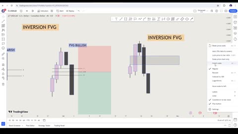 Profit $3000 Using INVERSION FVG ICT