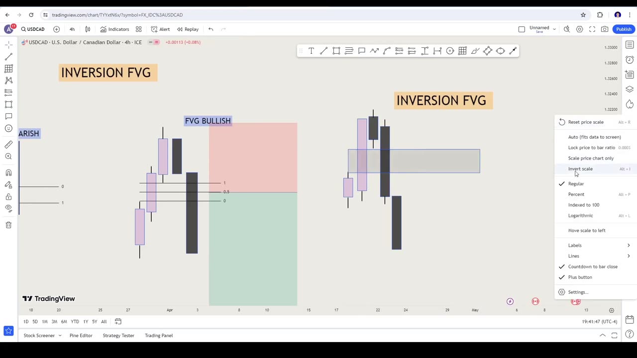 Profit $3000 Using INVERSION FVG ICT