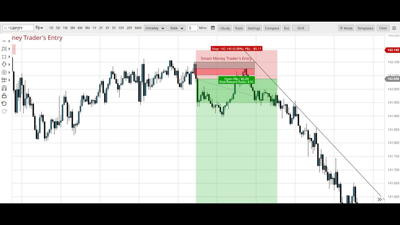 How To Trade Smart Money - Why it's the Best Way to Make Money Full Course (CHAPTER - 1)