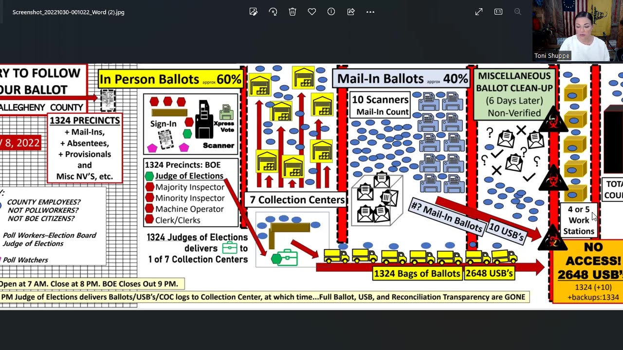 The Secret Journey of your Ballot in Allegheny County, Pittsburgh, PA