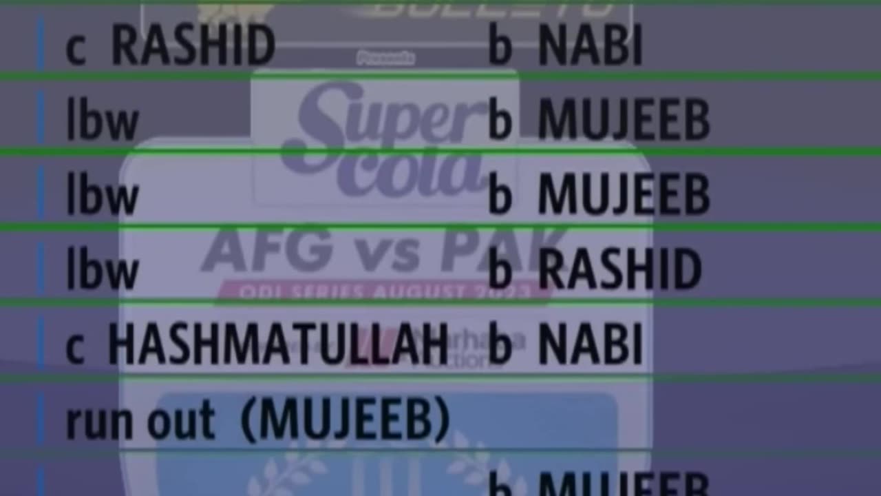 Afghanistan vs Pakistan | Secret of Afghan Bowling