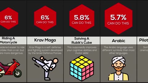 Hardest Things To Learn | Comparison.