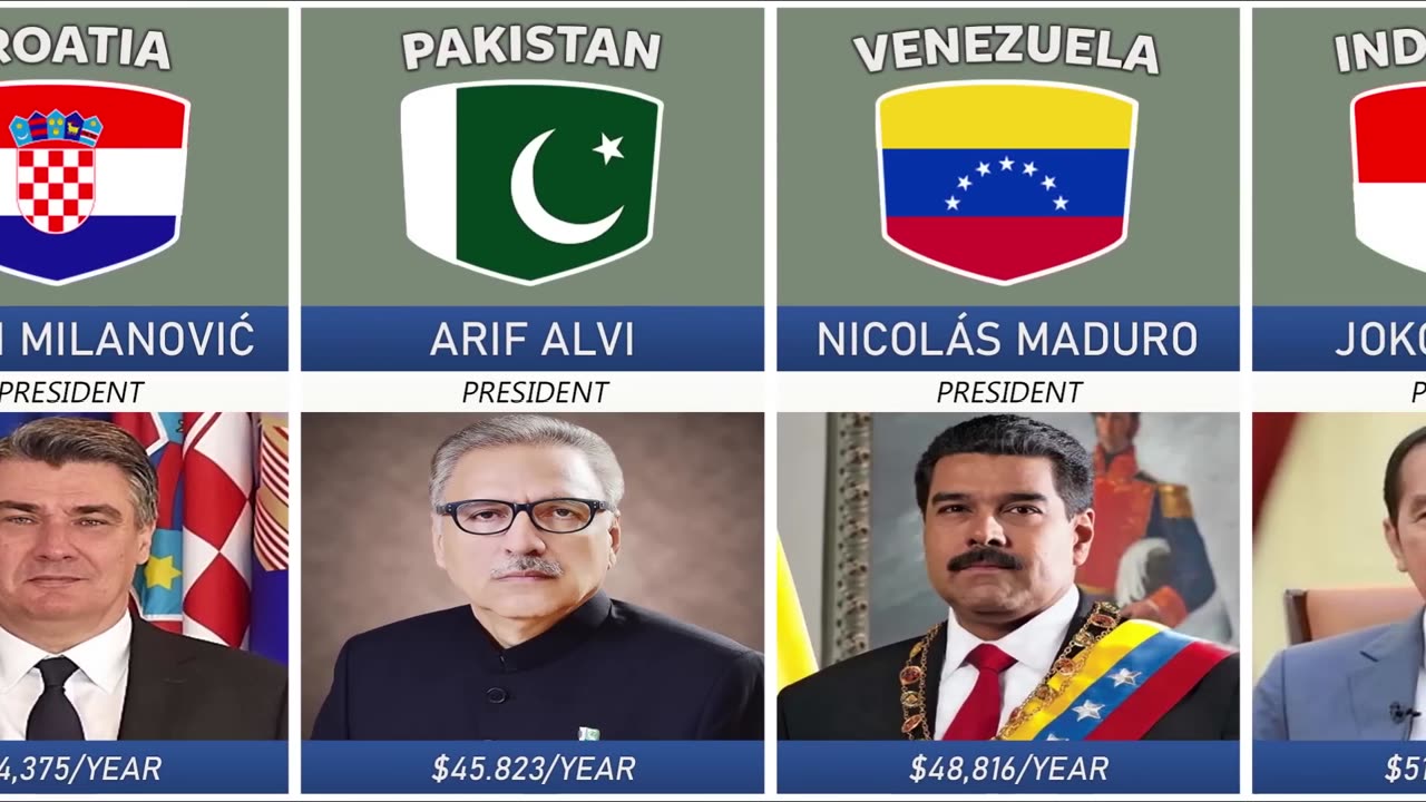 Salaries of the President From Different countries