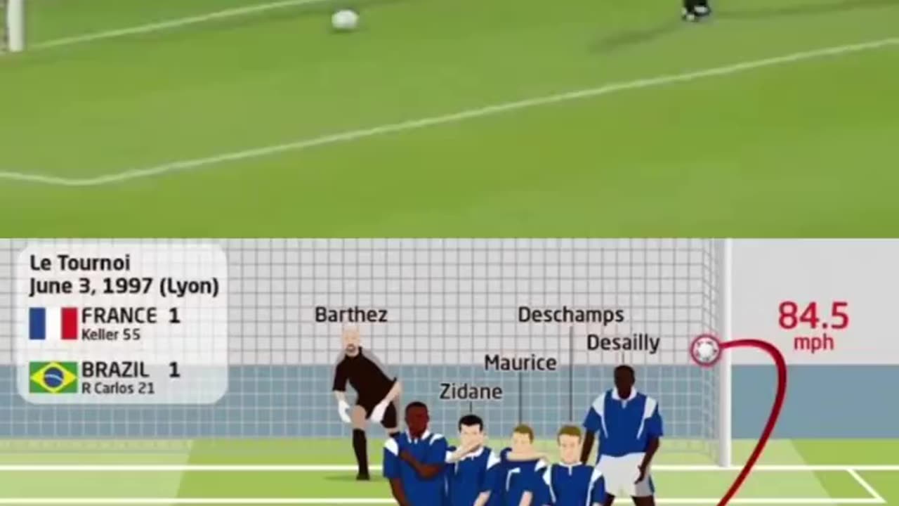 Roberto Carlos 1997 freekick illustrating the Magnus effect.