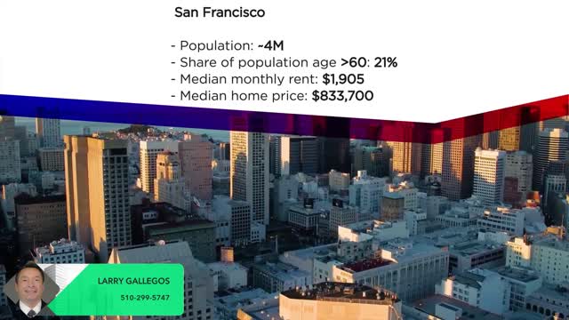 Video- The Best Places to Retire in California