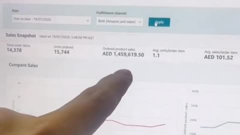 Just 7 day earning Amazon $10000