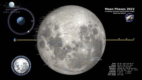 Moon Phases 2022 – Northern Hemisphere – 4K