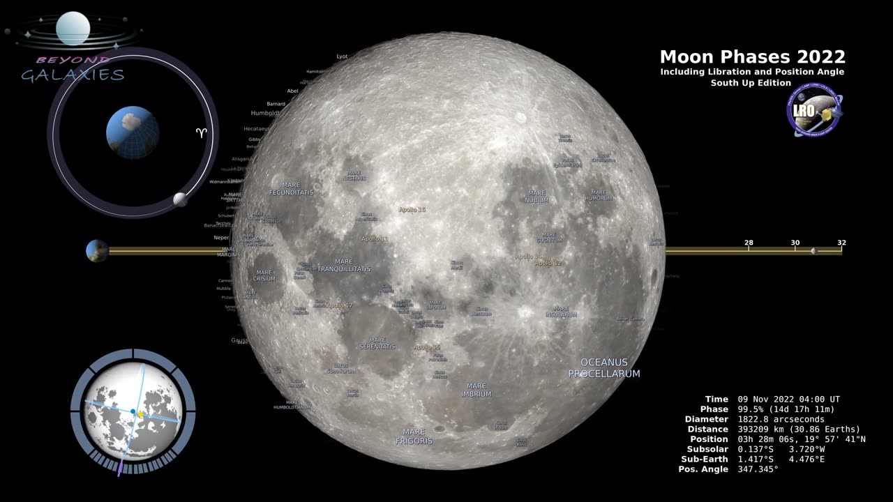 Moon Phases 2022 – Northern Hemisphere – 4K