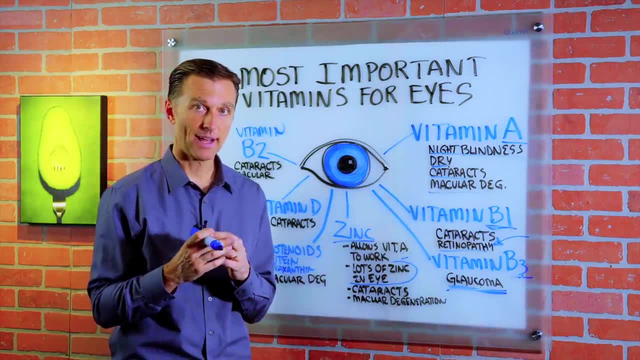 DrBerg-The Best Vitamins For Eye Health
