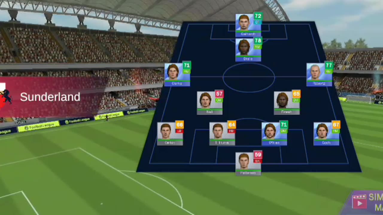 Manchester united vs Manchester City