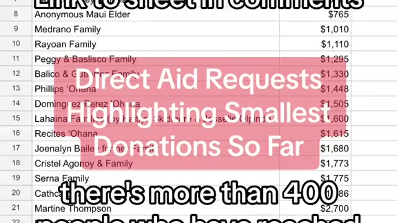 Maui Fires - One Thing You Can Dp To Help