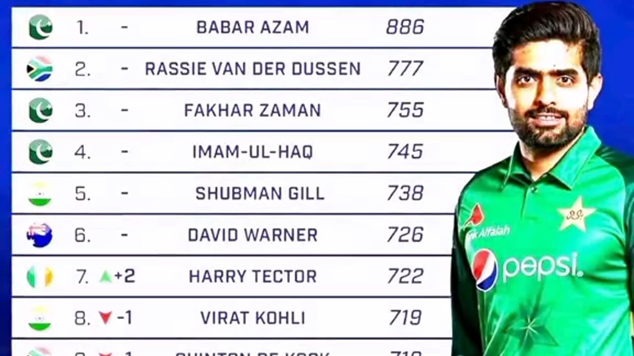 Kohli vs Babar Aza